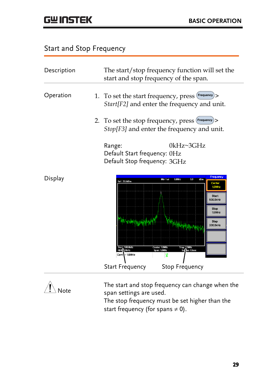 Start and stop frequency | GW Instek GSP-730 User Manual User Manual | Page 31 / 114