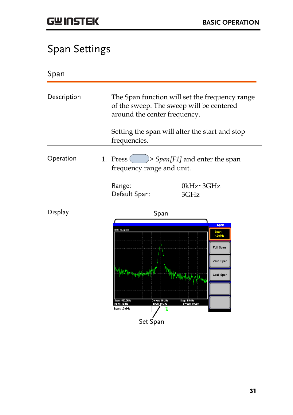 Span settings, Span | GW Instek GSP-730 User Manual User Manual | Page 33 / 114