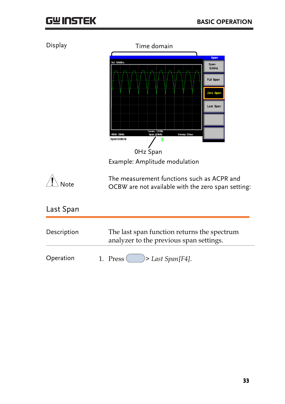 Last span | GW Instek GSP-730 User Manual User Manual | Page 35 / 114