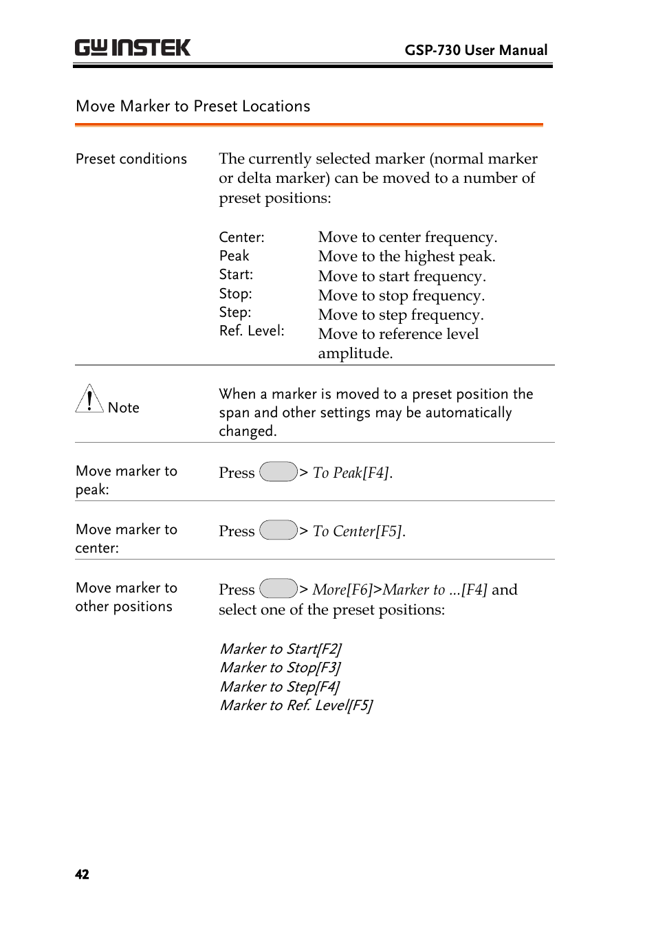Move marker to preset locations, Ge 42 | GW Instek GSP-730 User Manual User Manual | Page 44 / 114