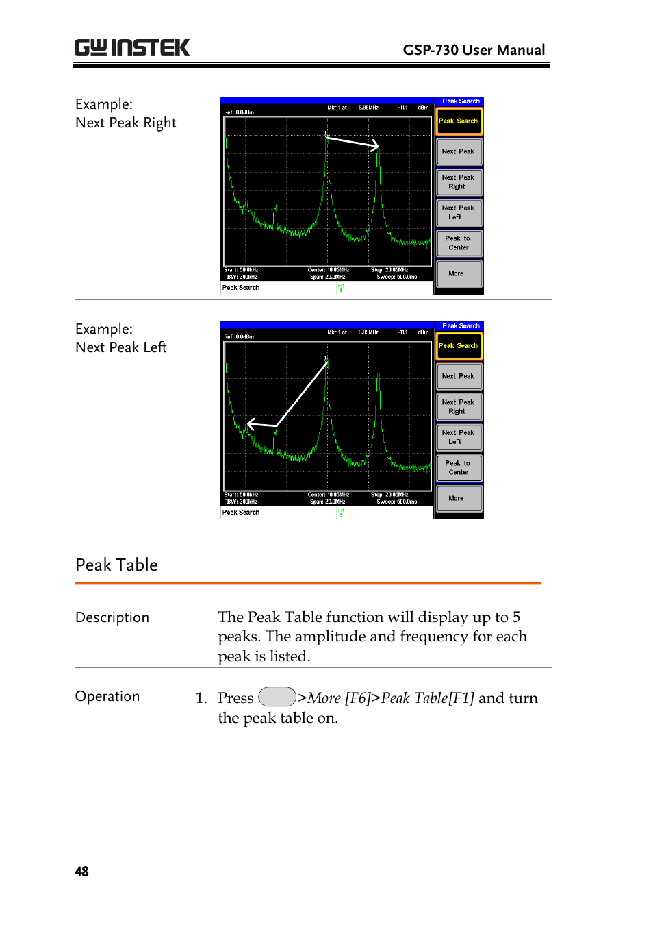 Peak table, Ge 48 | GW Instek GSP-730 User Manual User Manual | Page 50 / 114