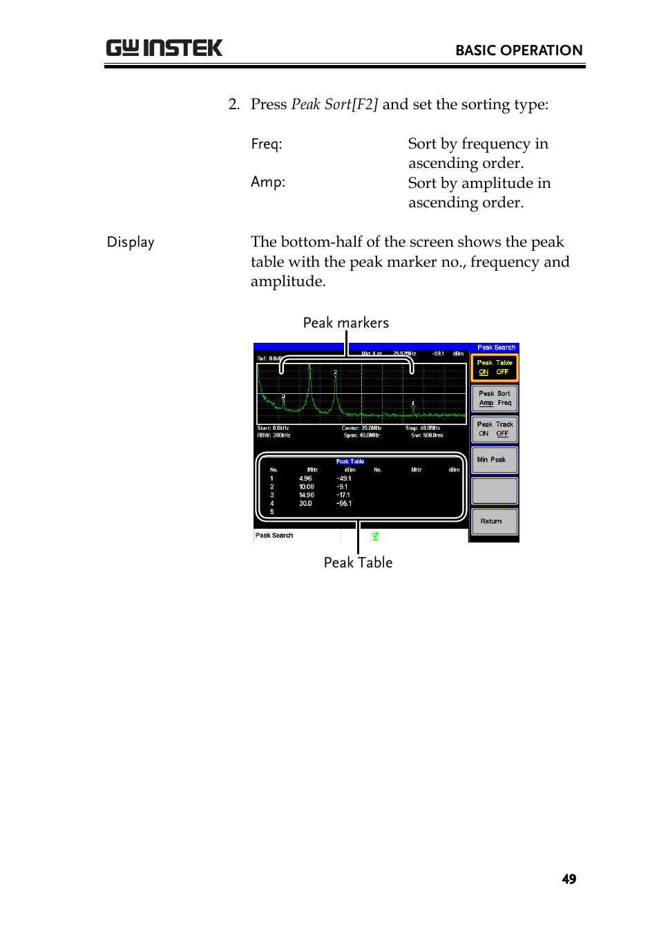 GW Instek GSP-730 User Manual User Manual | Page 51 / 114