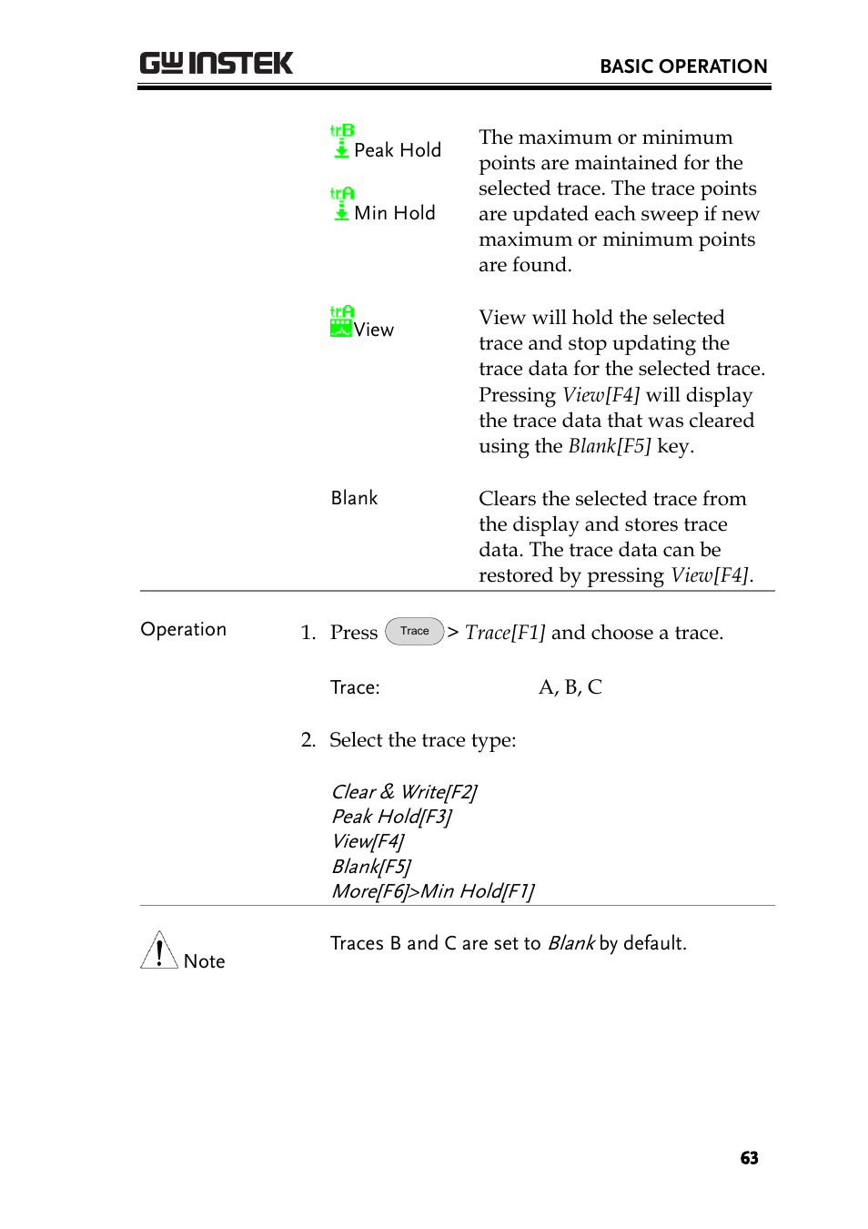 GW Instek GSP-730 User Manual User Manual | Page 65 / 114