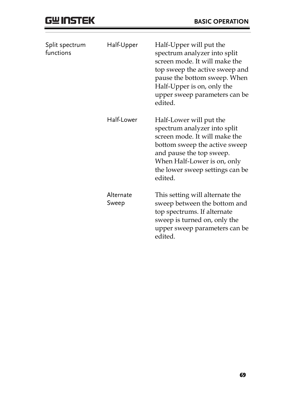 GW Instek GSP-730 User Manual User Manual | Page 71 / 114