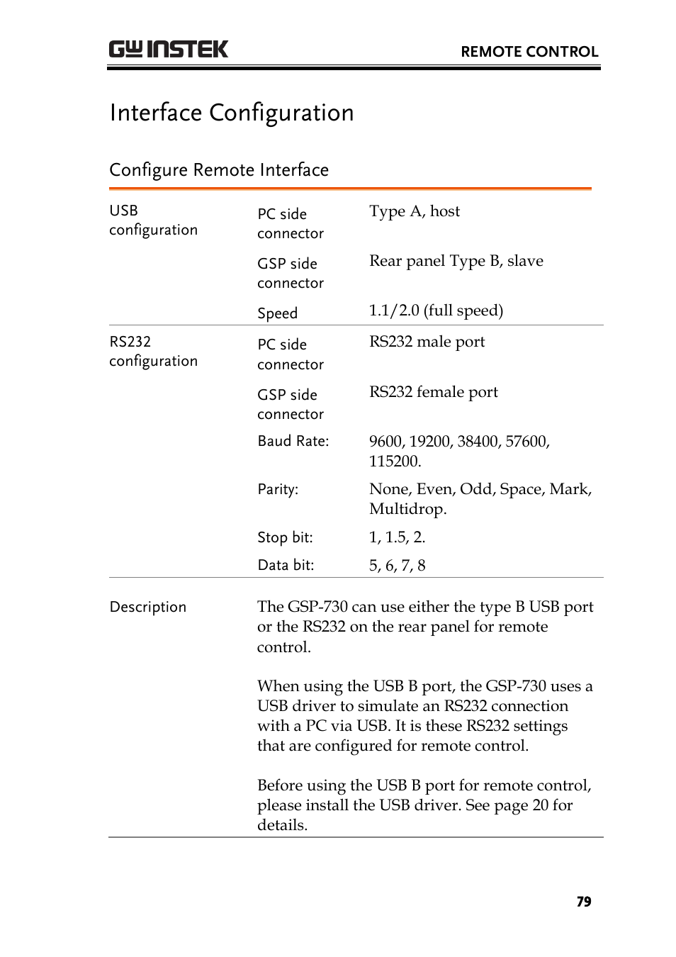 Interface configuration, Configure remote interface | GW Instek GSP-730 User Manual User Manual | Page 81 / 114