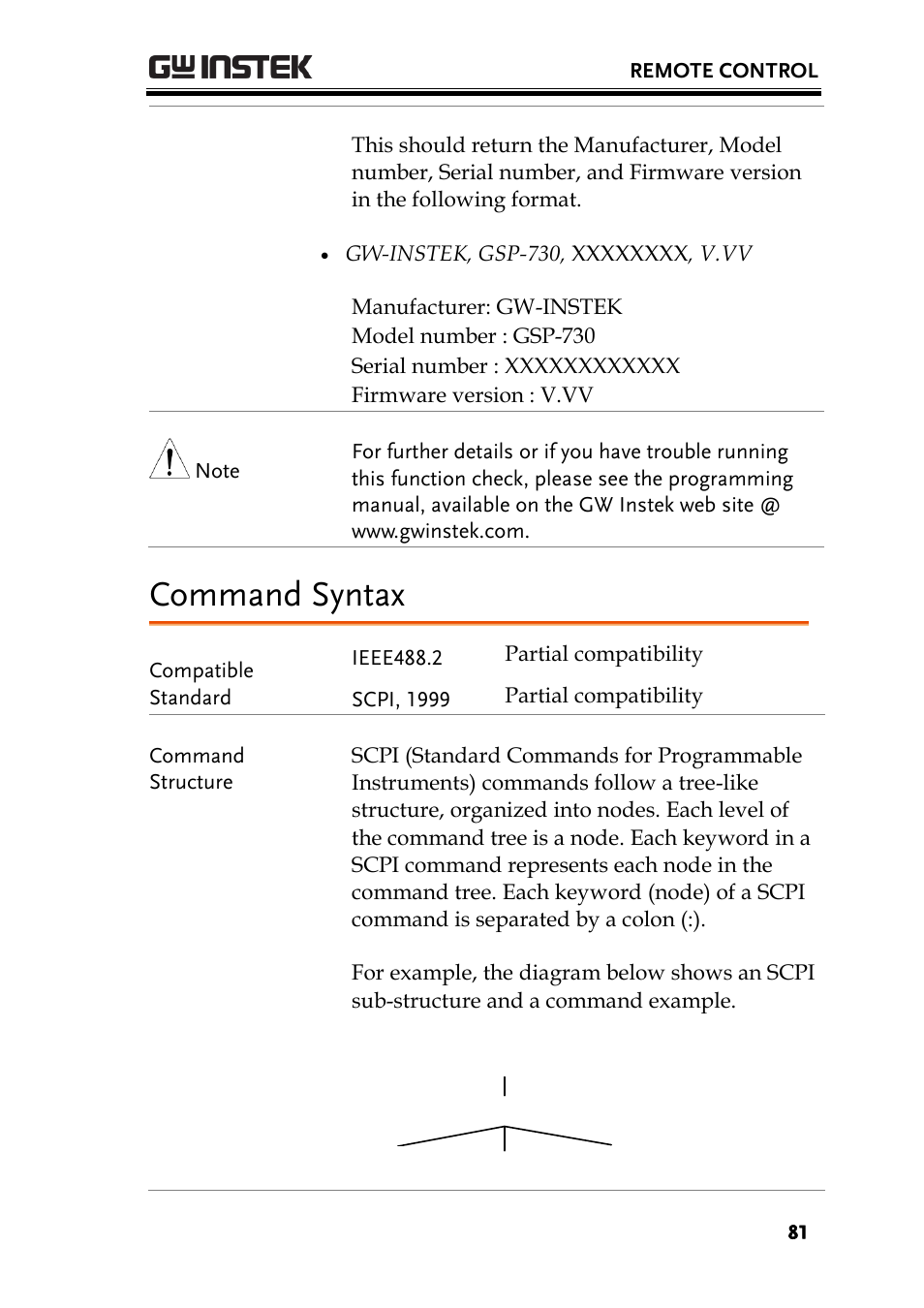 Command syntax | GW Instek GSP-730 User Manual User Manual | Page 83 / 114