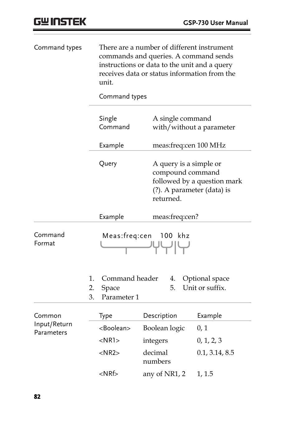 GW Instek GSP-730 User Manual User Manual | Page 84 / 114