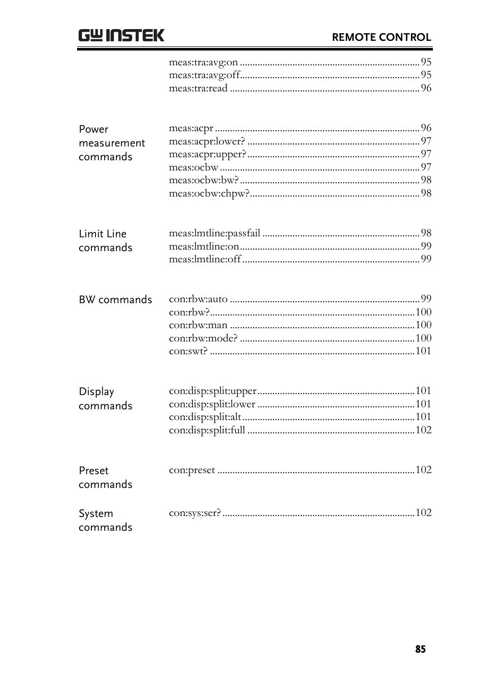 GW Instek GSP-730 User Manual User Manual | Page 87 / 114
