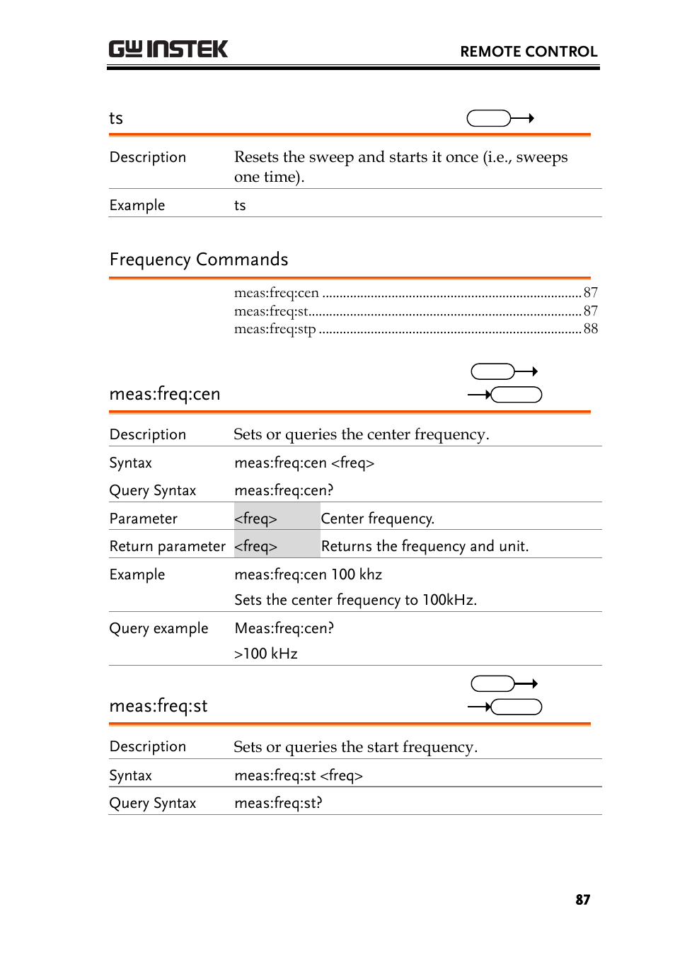 Frequency commands, Meas:freq:cen, Meas:freq:st | GW Instek GSP-730 User Manual User Manual | Page 89 / 114