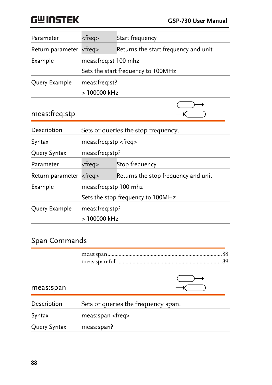 Span commands, Meas:freq:stp, Meas:span | GW Instek GSP-730 User Manual User Manual | Page 90 / 114