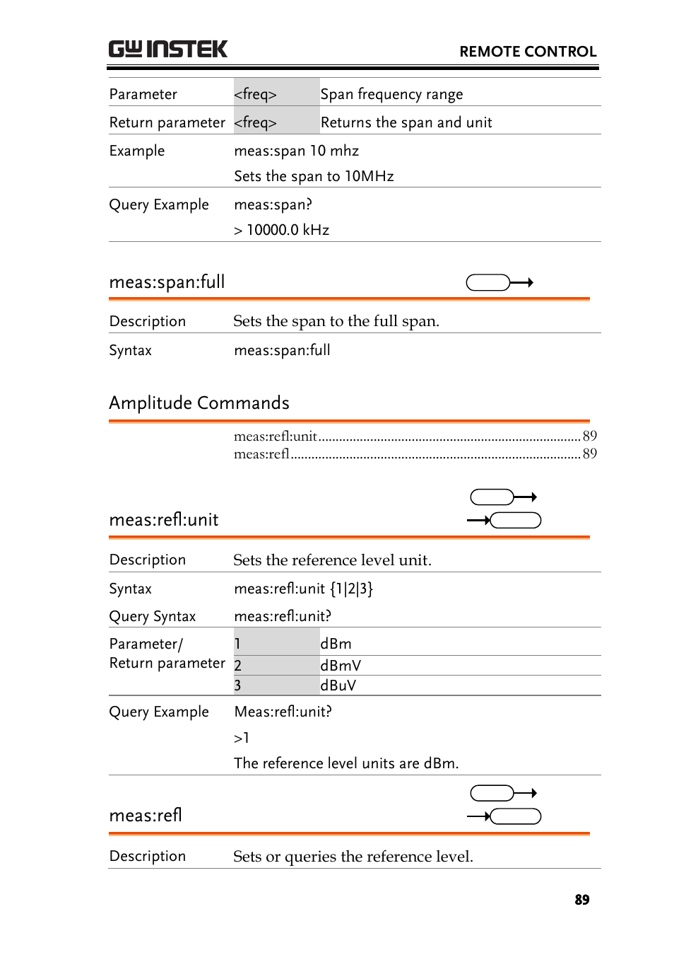 Amplitude commands, Meas:span:full, Meas:refl:unit | Meas:refl | GW Instek GSP-730 User Manual User Manual | Page 91 / 114