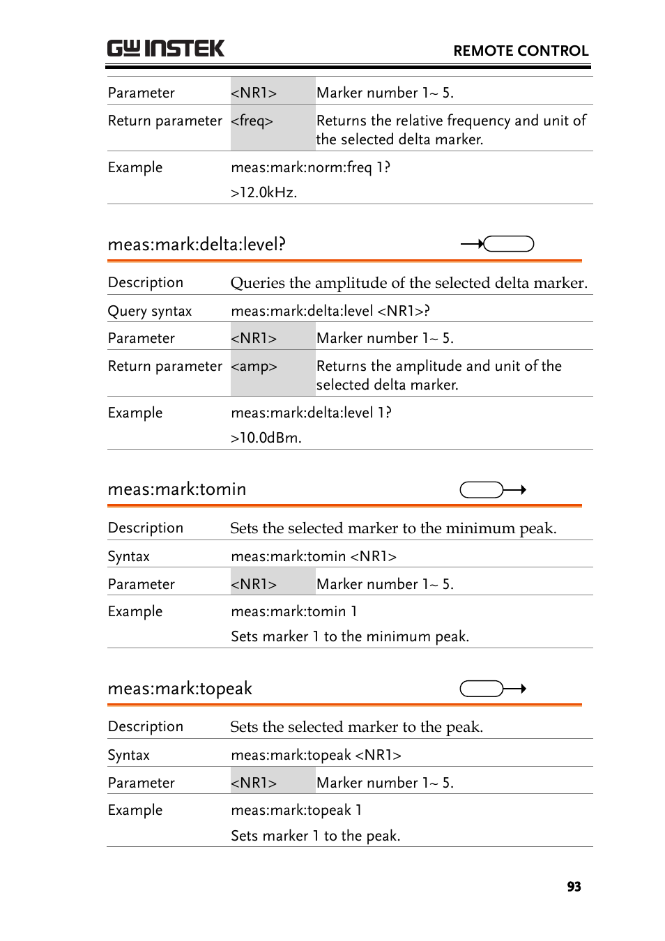 Meas:mark:delta:level, Meas:mark:tomin, Meas:mark:topeak | GW Instek GSP-730 User Manual User Manual | Page 95 / 114