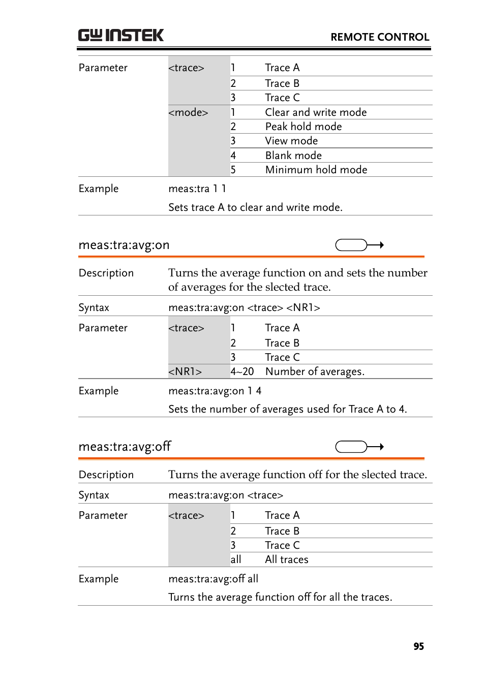 Meas:tra:avg:on, Meas:tra:avg:off | GW Instek GSP-730 User Manual User Manual | Page 97 / 114