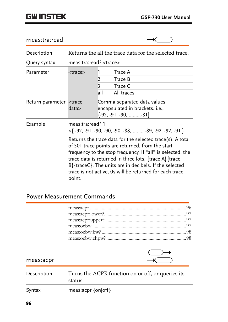 Power measurement commands, Meas:tra:read, Meas:acpr | GW Instek GSP-730 User Manual User Manual | Page 98 / 114