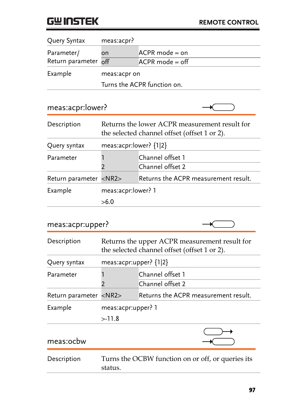 Meas:acpr:lower, Meas:acpr:upper, Meas:ocbw | GW Instek GSP-730 User Manual User Manual | Page 99 / 114