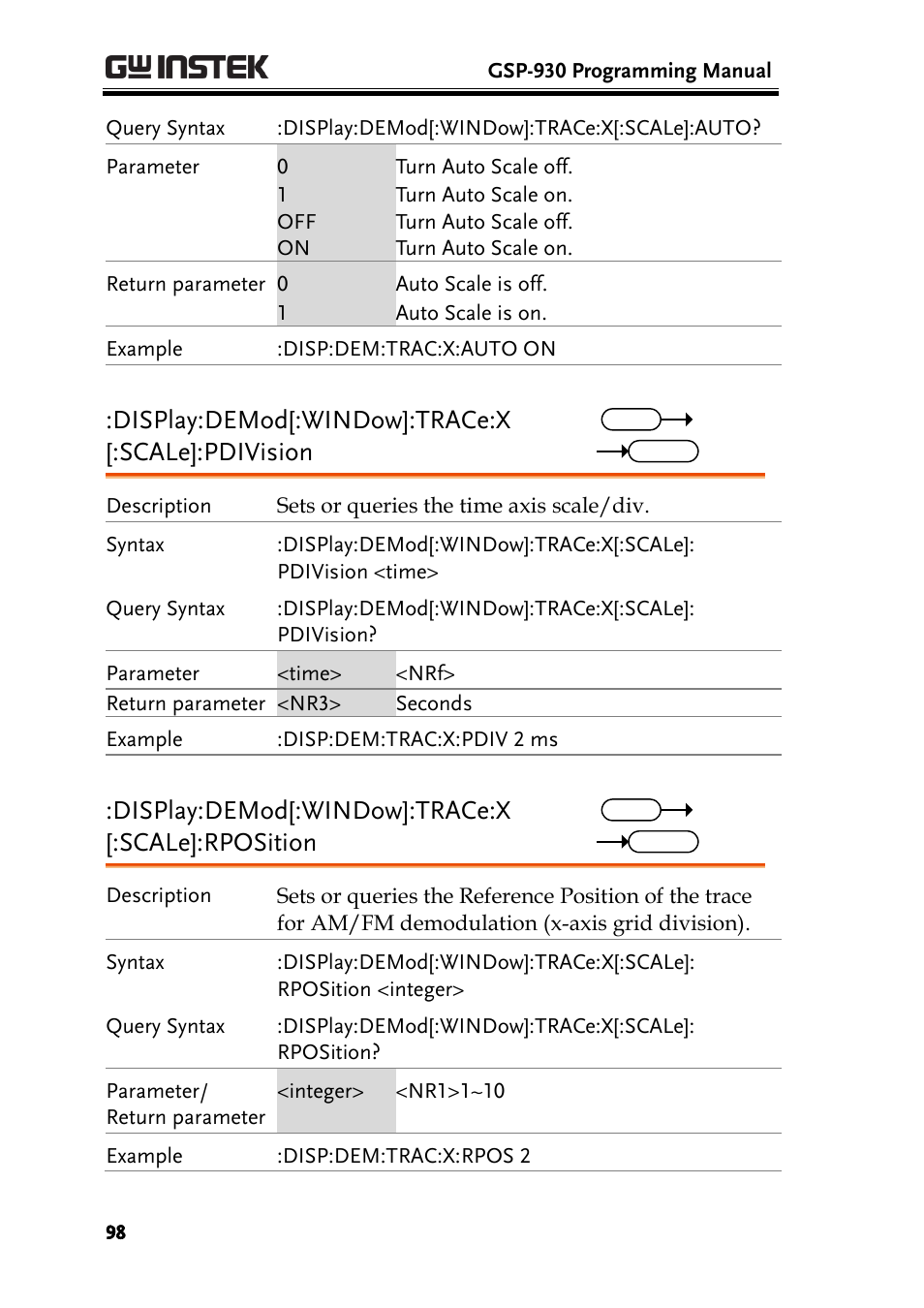 Display:demod[:window]:trace:x [:scale]:pdivision, Display:demod[:window]:trace:x [:scale]:rposition | GW Instek GSP-930 Programming Manual User Manual | Page 100 / 195