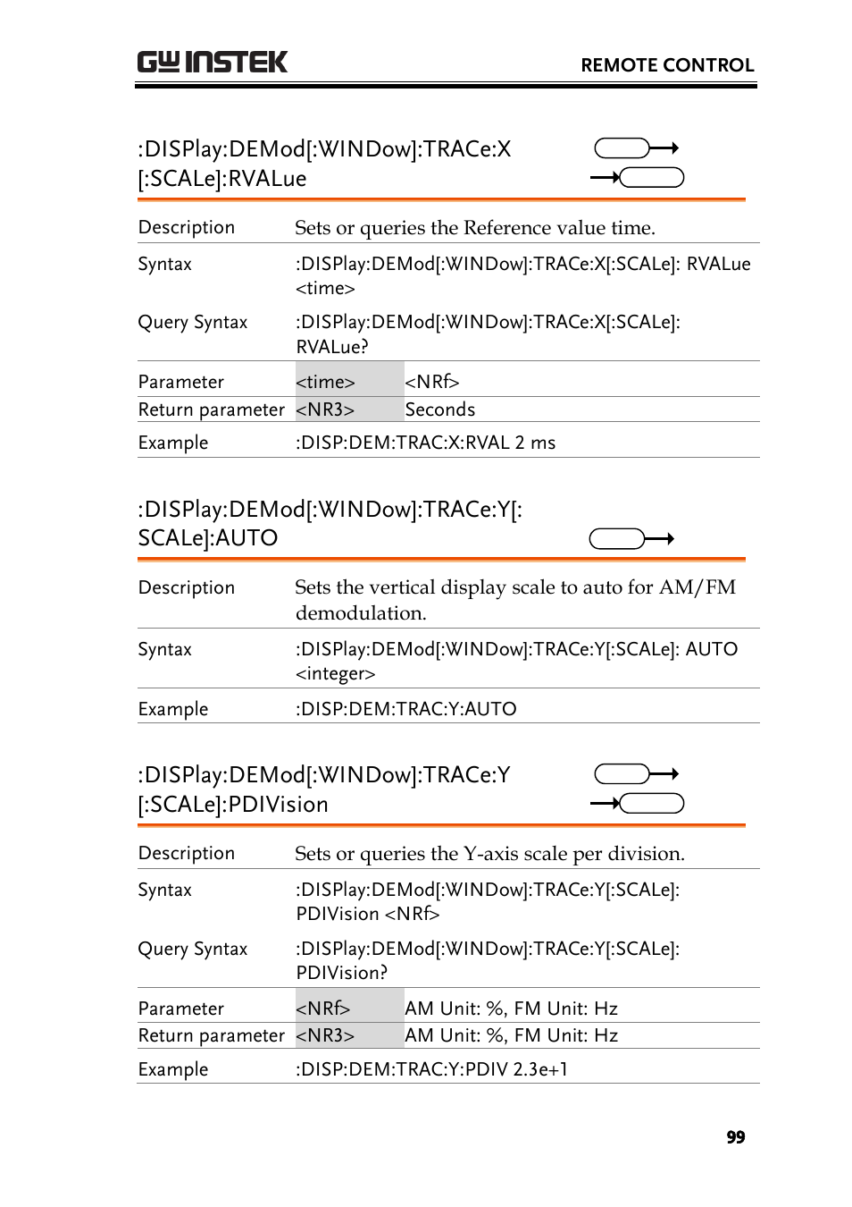 Display:demod[:window]:trace:x [:scale]:rvalue, Display:demod[:window]:trace:y[: scale]:auto, Display:demod[:window]:trace:y [:scale]:pdivision | GW Instek GSP-930 Programming Manual User Manual | Page 101 / 195