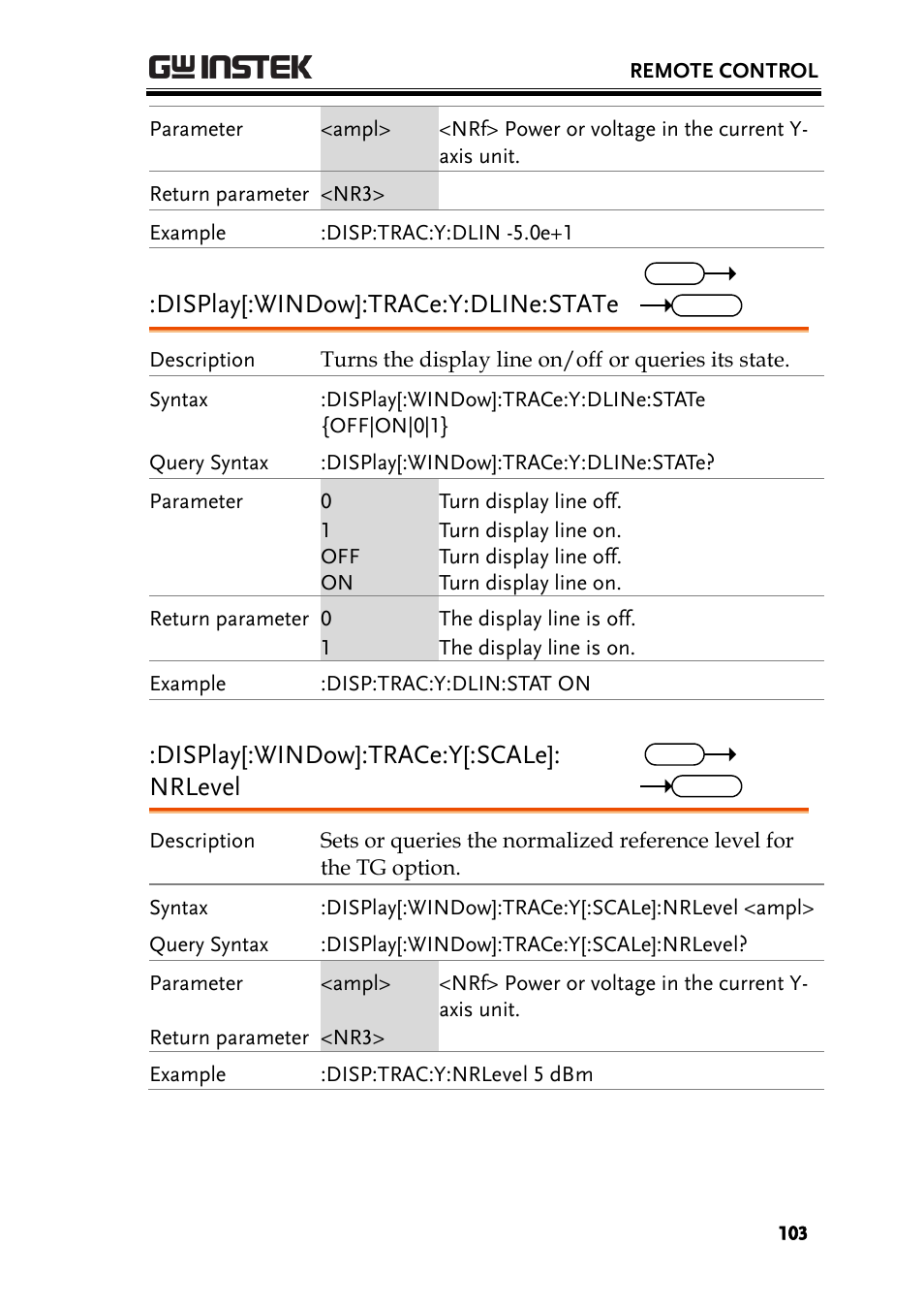 Display[:window]:trace:y:dline:state, Display[:window]:trace:y[:scale]: nrlevel | GW Instek GSP-930 Programming Manual User Manual | Page 105 / 195