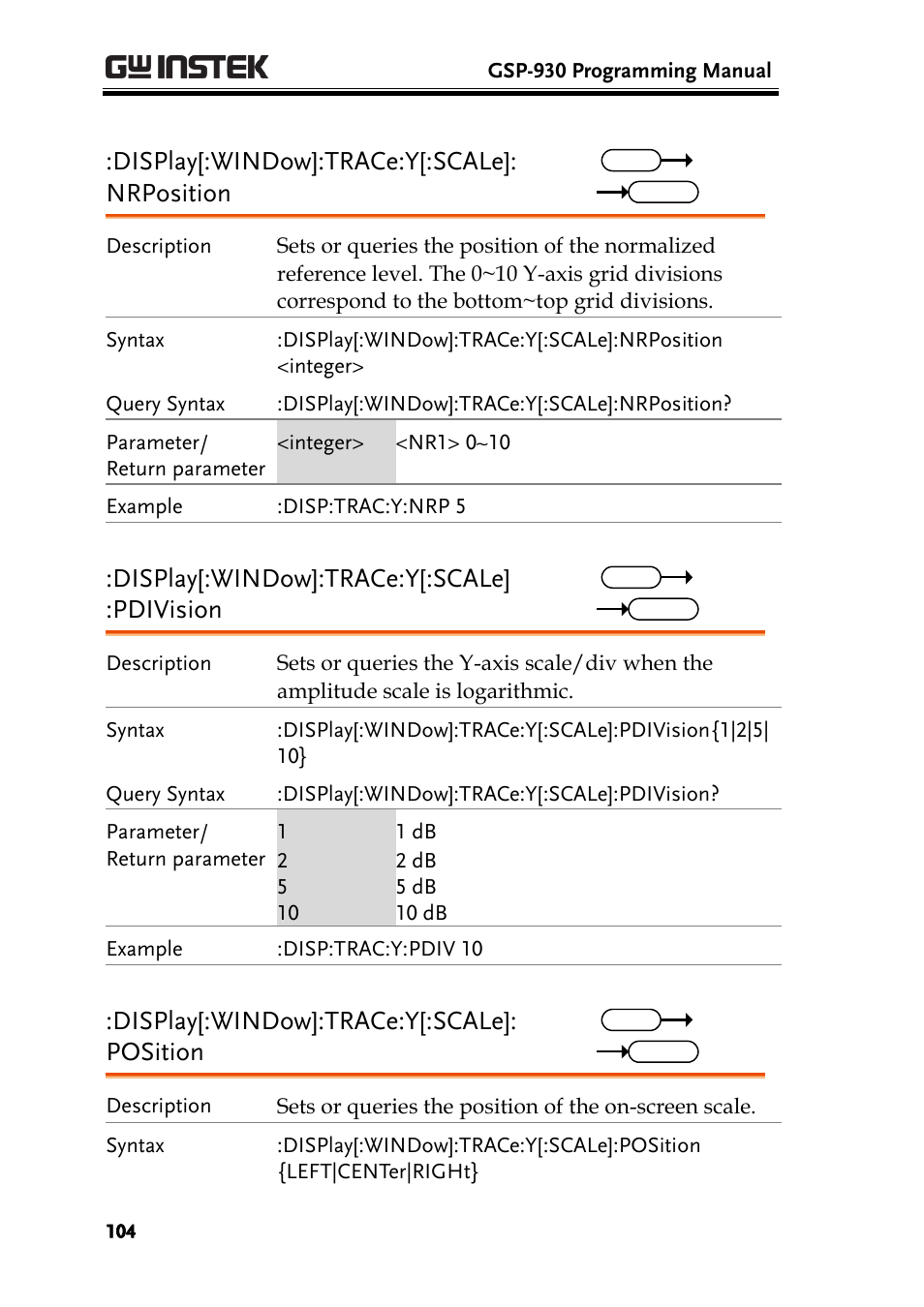Display[:window]:trace:y[:scale]: nrposition, Display[:window]:trace:y[:scale] :pdivision, Display[:window]:trace:y[:scale]: position | GW Instek GSP-930 Programming Manual User Manual | Page 106 / 195
