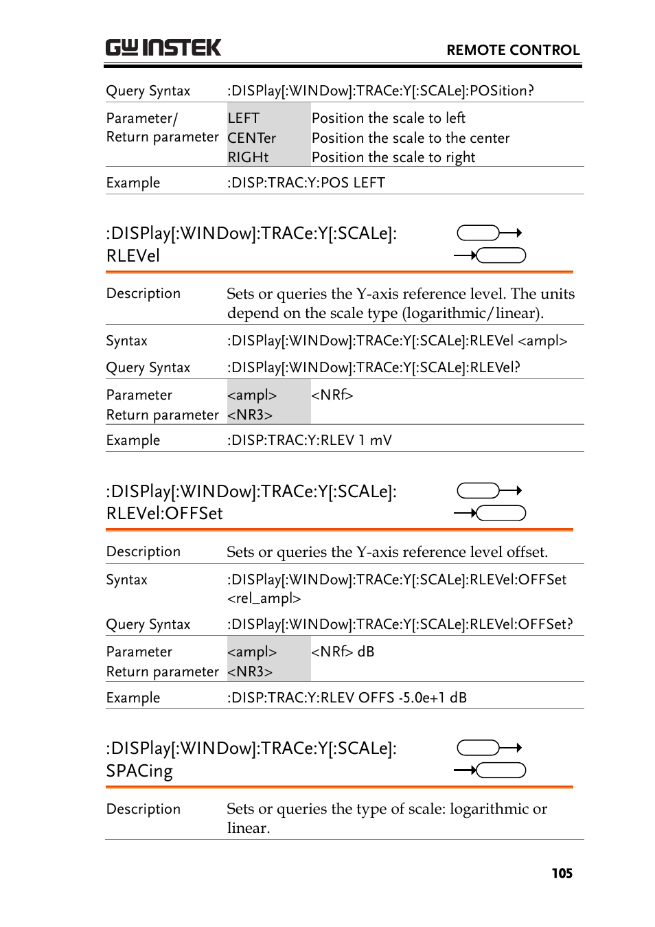 Display[:window]:trace:y[:scale]: rlevel, Display[:window]:trace:y[:scale]: rlevel:offset, Display[:window]:trace:y[:scale]: spacing | GW Instek GSP-930 Programming Manual User Manual | Page 107 / 195