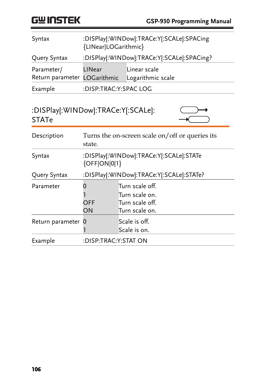 Display[:window]:trace:y[:scale]: state | GW Instek GSP-930 Programming Manual User Manual | Page 108 / 195