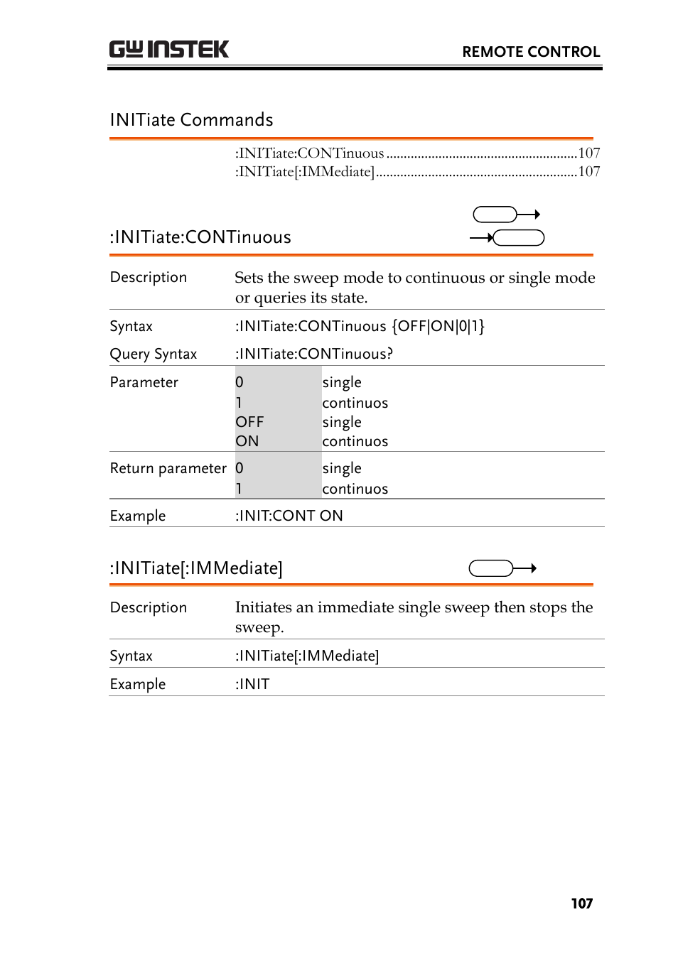Initiate commands, Initiate:continuous, Initiate[:immediate | GW Instek GSP-930 Programming Manual User Manual | Page 109 / 195