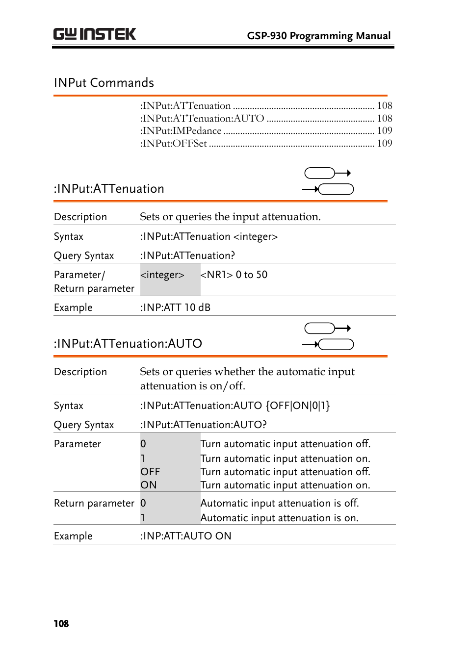 Input commands, Input:attenuation, Input:attenuation:auto | GW Instek GSP-930 Programming Manual User Manual | Page 110 / 195