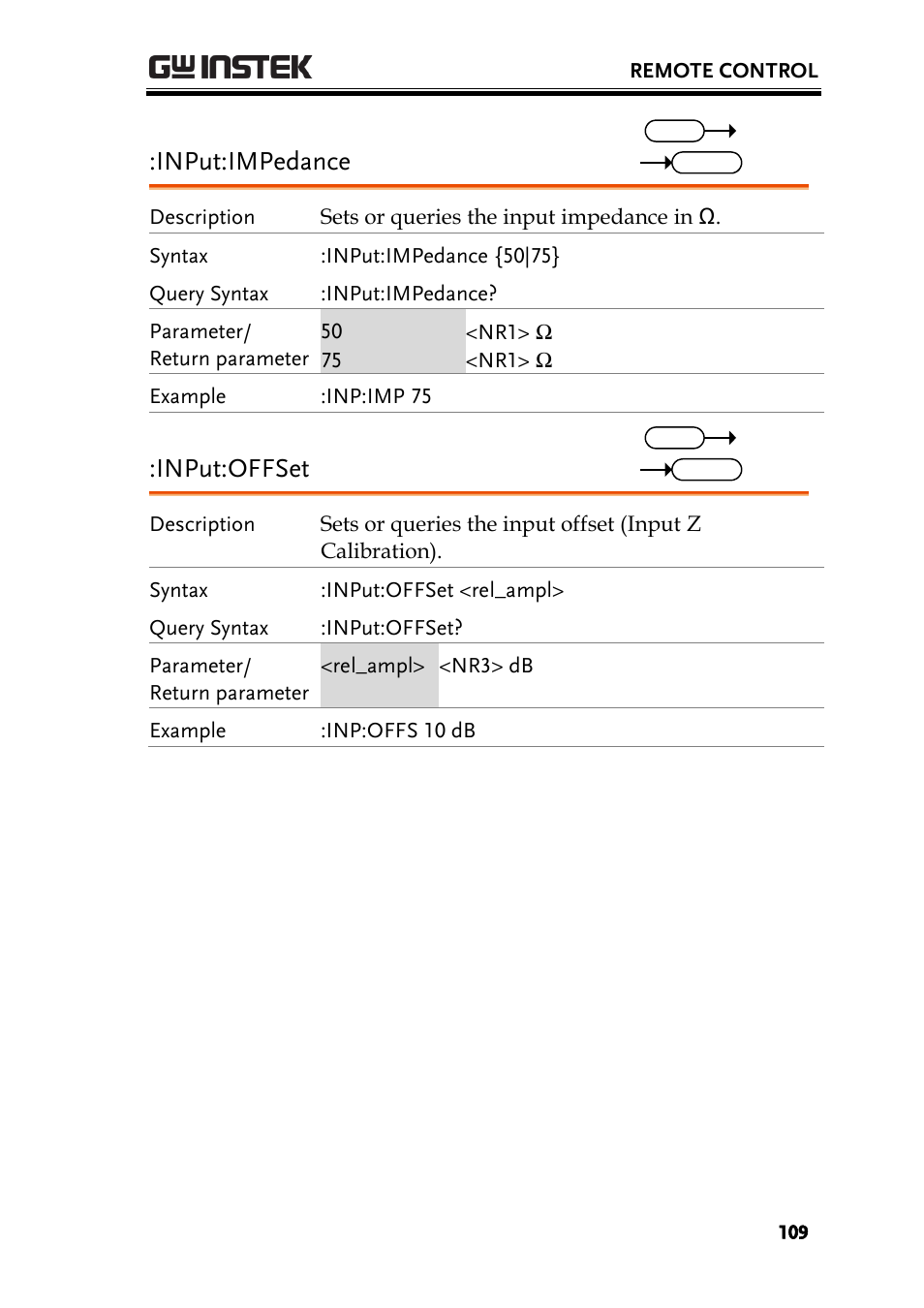 Input:impedance, Input:offset | GW Instek GSP-930 Programming Manual User Manual | Page 111 / 195