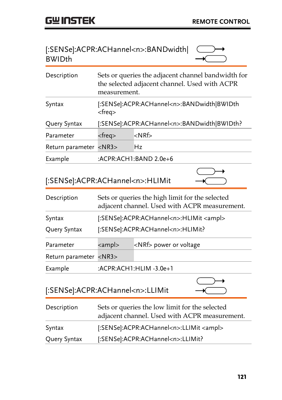 Sense]:acpr:achannel<n>:bandwidth| bwidth, Sense]:acpr:achannel<n>:hlimit, Sense]:acpr:achannel<n>:llimit | GW Instek GSP-930 Programming Manual User Manual | Page 123 / 195