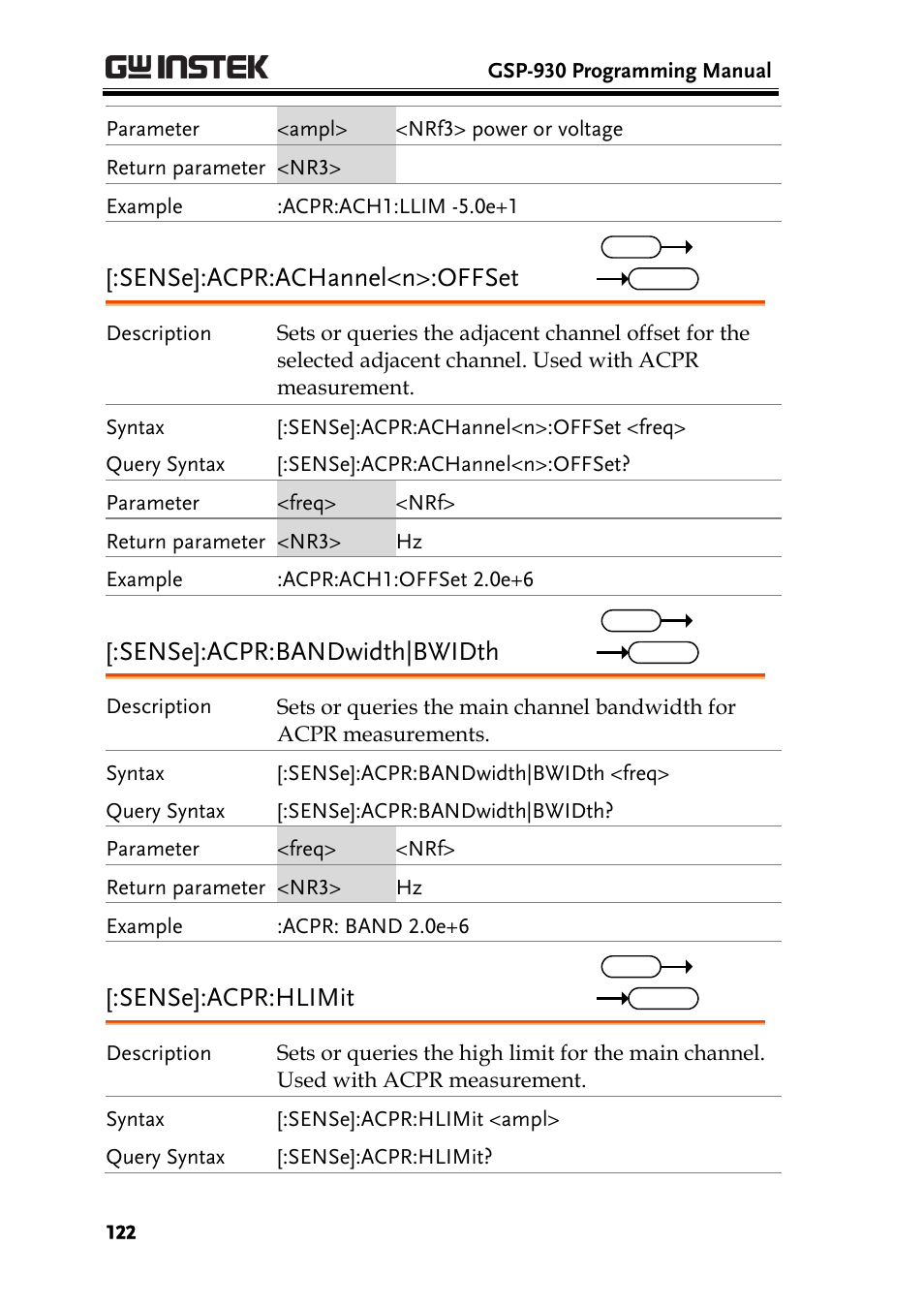 Sense]:acpr:achannel<n>:offset, Sense]:acpr:bandwidth|bwidth, Sense]:acpr:hlimit | GW Instek GSP-930 Programming Manual User Manual | Page 124 / 195