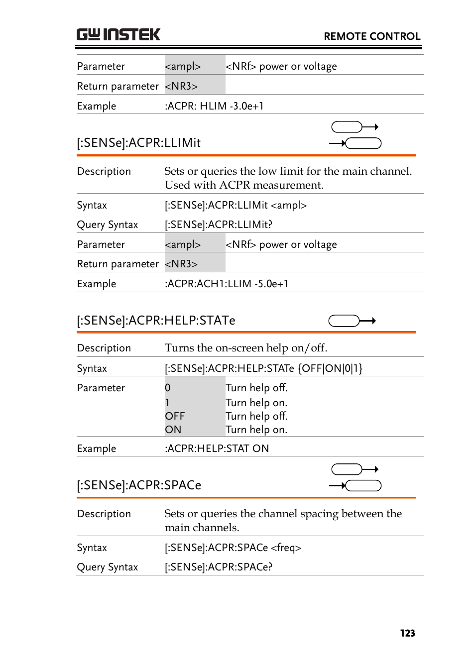 Sense]:acpr:llimit, Sense]:acpr:help:state, Sense]:acpr:space | GW Instek GSP-930 Programming Manual User Manual | Page 125 / 195