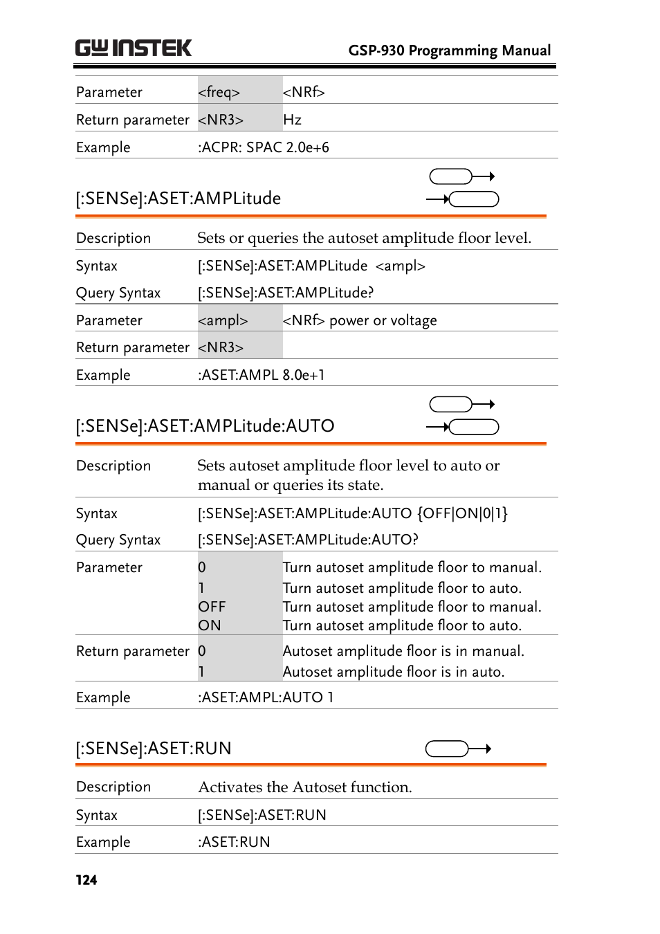 Sense]:aset:amplitude, Sense]:aset:amplitude:auto, Sense]:aset:run | GW Instek GSP-930 Programming Manual User Manual | Page 126 / 195