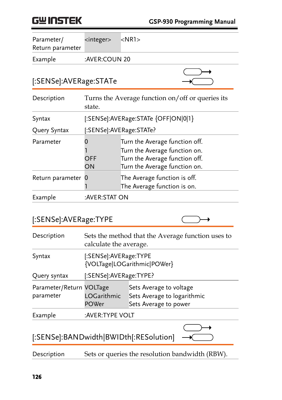 Sense]:average:state, Sense]:average:type, Sense]:bandwidth|bwidth[:resolution | GW Instek GSP-930 Programming Manual User Manual | Page 128 / 195