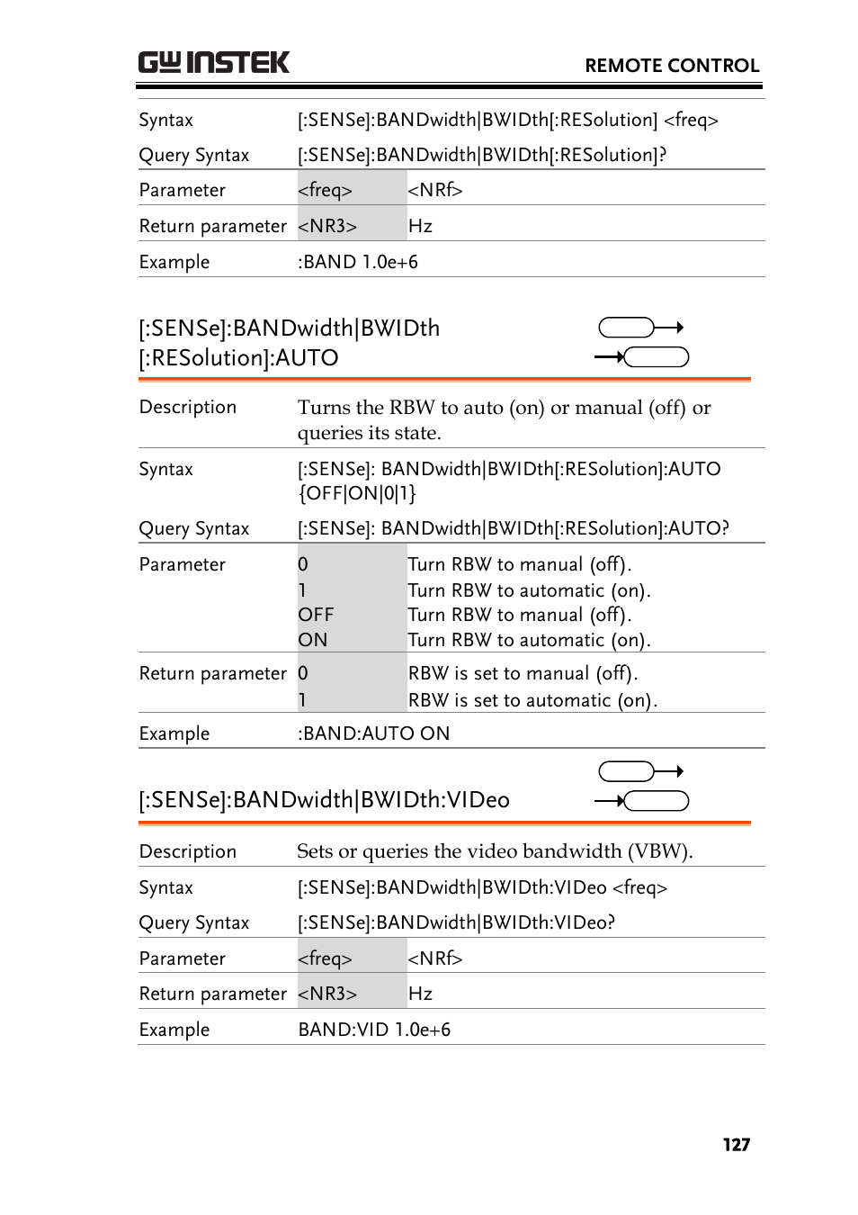 Sense]:bandwidth|bwidth [:resolution]:auto, Sense]:bandwidth|bwidth:video | GW Instek GSP-930 Programming Manual User Manual | Page 129 / 195