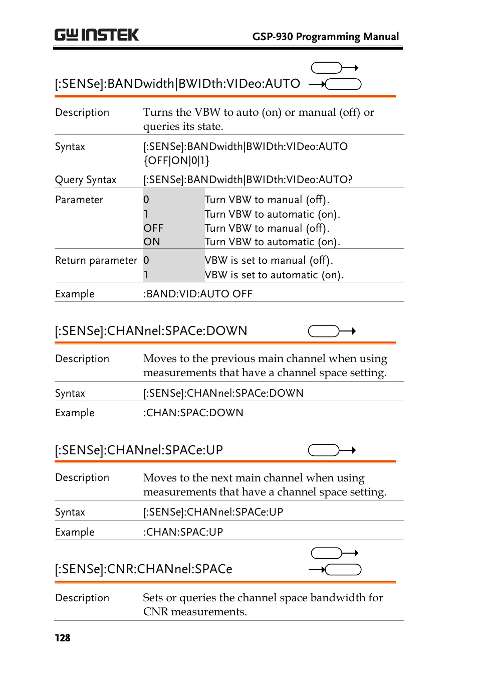 Sense]:bandwidth|bwidth:video:auto, Sense]:channel:space:down, Sense]:channel:space:up | Sense]:cnr:channel:space | GW Instek GSP-930 Programming Manual User Manual | Page 130 / 195