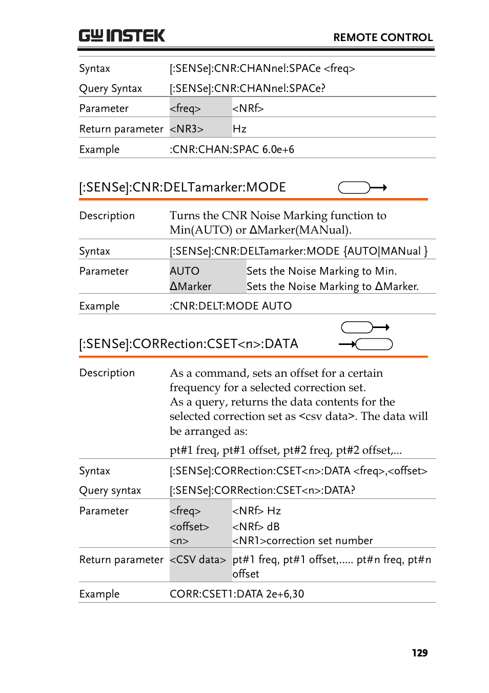 Sense]:cnr:deltamarker:mode, Sense]:correction:cset<n>:data | GW Instek GSP-930 Programming Manual User Manual | Page 131 / 195