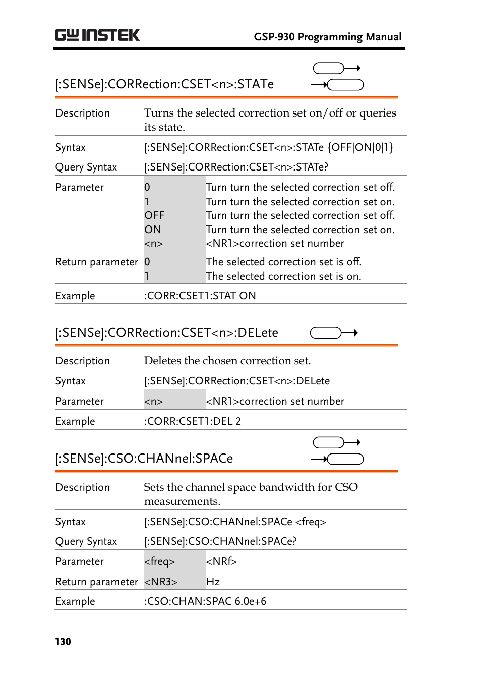 Sense]:correction:cset<n>:state, Sense]:correction:cset<n>:delete, Sense]:cso:channel:space | GW Instek GSP-930 Programming Manual User Manual | Page 132 / 195