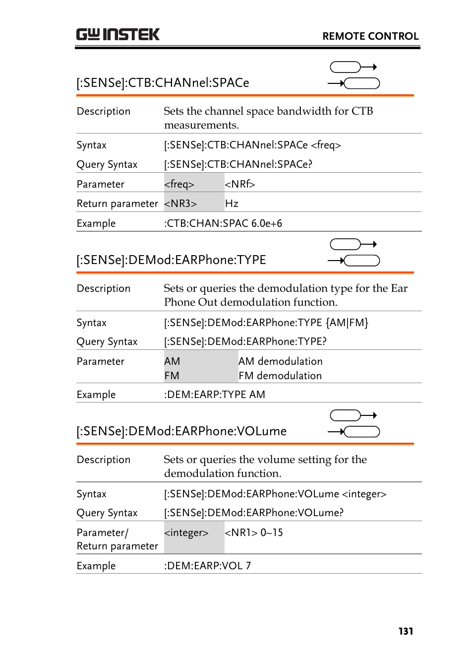 Sense]:ctb:channel:space, Sense]:demod:earphone:type, Sense]:demod:earphone:volume | GW Instek GSP-930 Programming Manual User Manual | Page 133 / 195