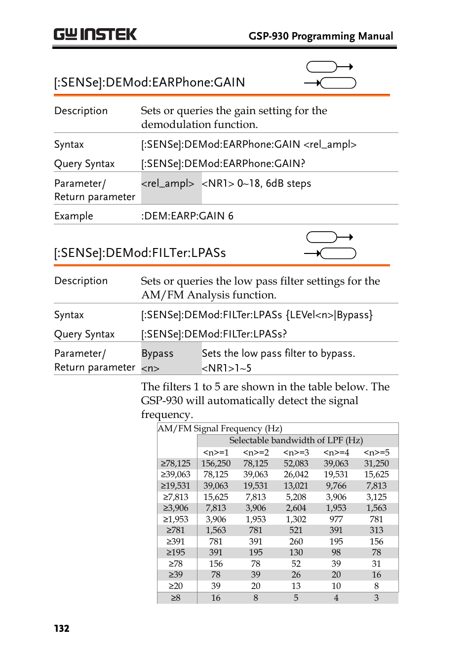 Sense]:demod:earphone:gain, Sense]:demod:filter:lpass, Gsp-930 programming manual | GW Instek GSP-930 Programming Manual User Manual | Page 134 / 195