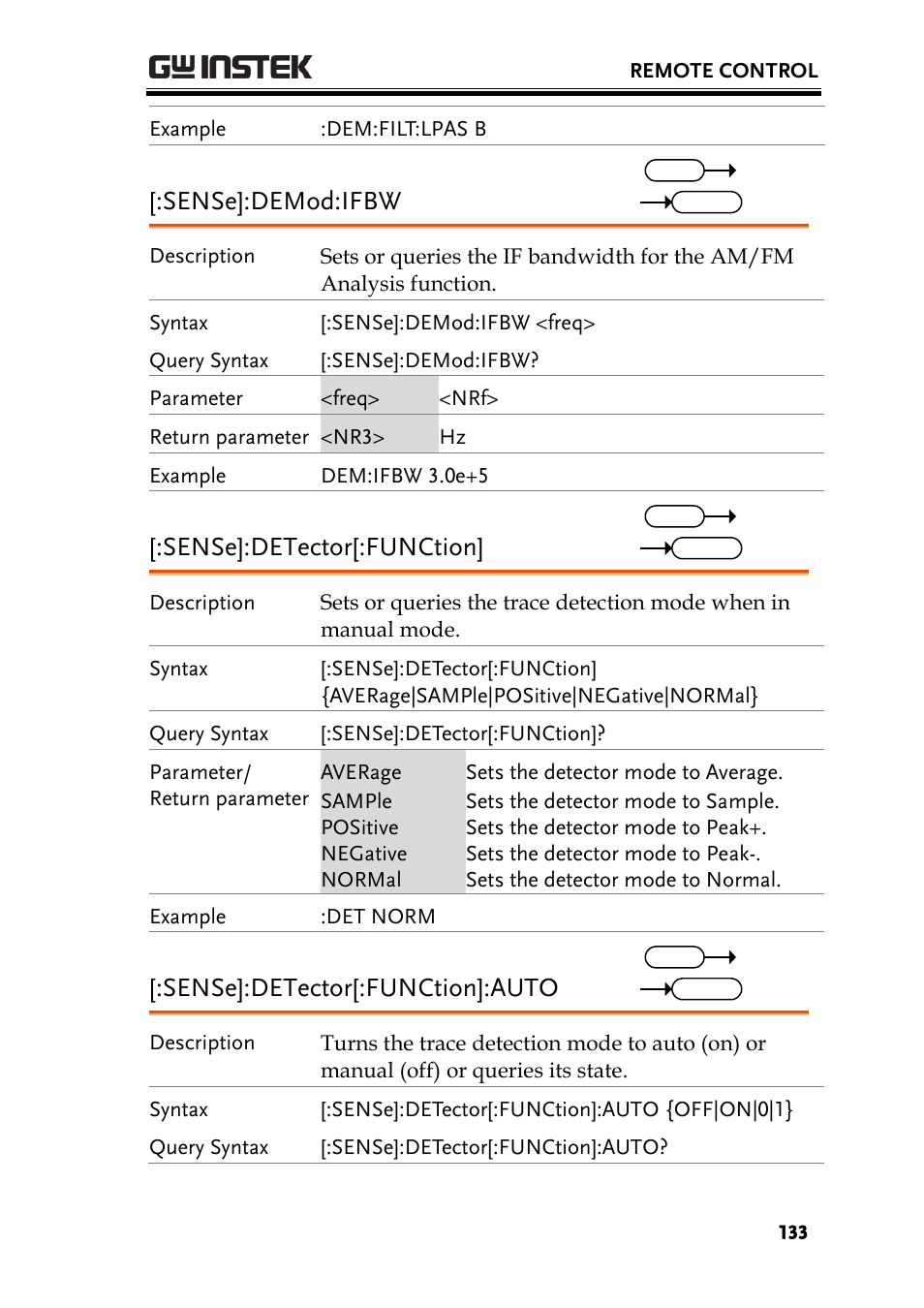 Sense]:demod:ifbw, Sense]:detector[:function, Sense]:detector[:function]:auto | GW Instek GSP-930 Programming Manual User Manual | Page 135 / 195