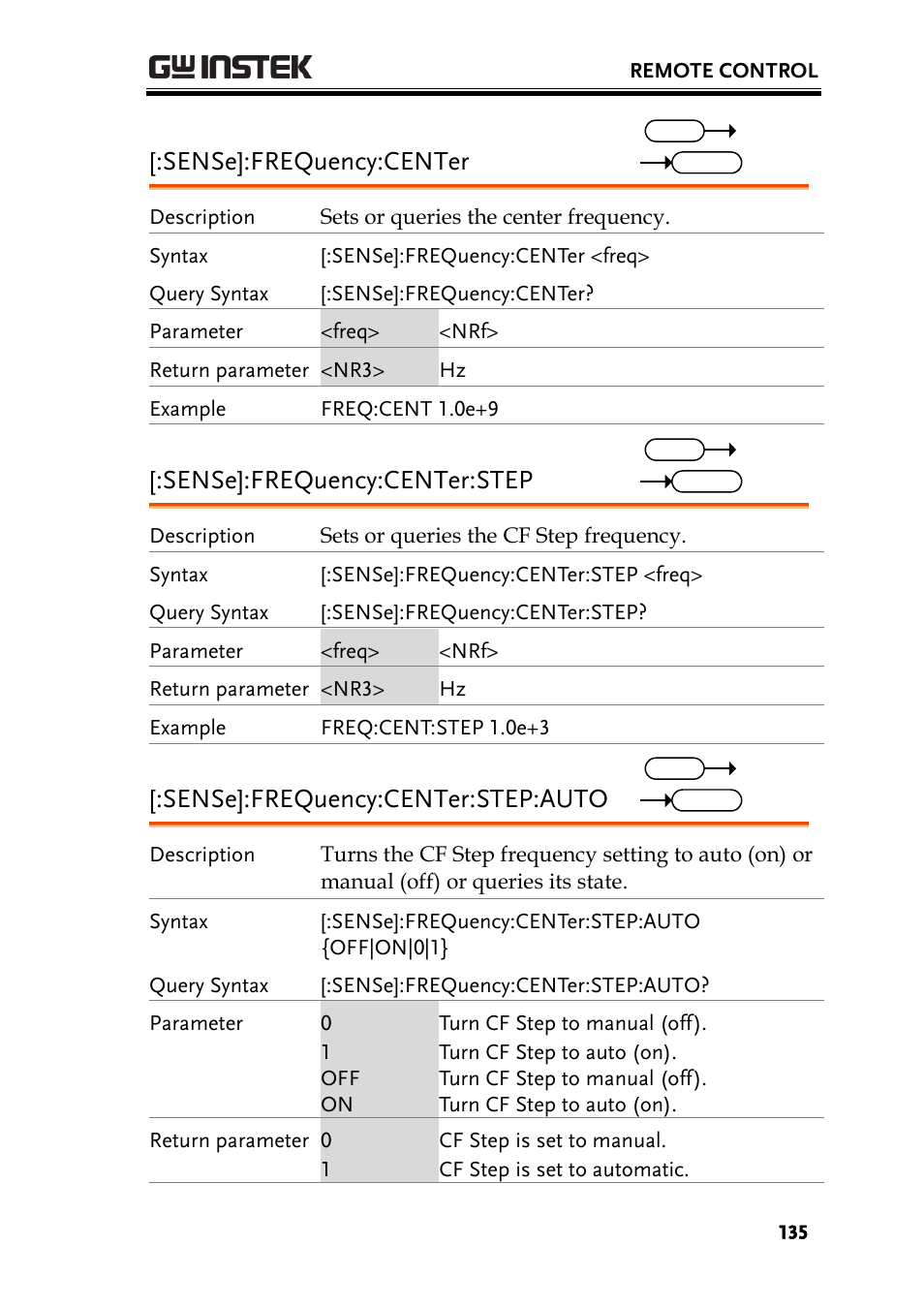 Sense]:frequency:center, Sense]:frequency:center:step, Sense]:frequency:center:step:auto | GW Instek GSP-930 Programming Manual User Manual | Page 137 / 195