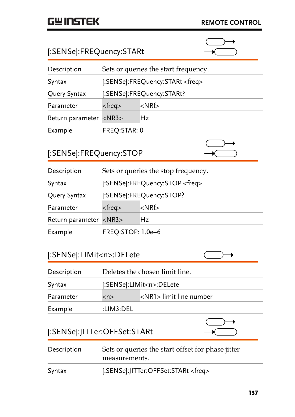Sense]:frequency:start, Sense]:frequency:stop, Sense]:limit<n>:delete | Sense]:jitter:offset:start | GW Instek GSP-930 Programming Manual User Manual | Page 139 / 195