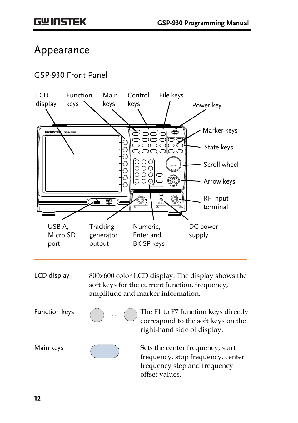 Appearance, Gsp-930 front panel, Gsp-930 programming manual | Frequency | GW Instek GSP-930 Programming Manual User Manual | Page 14 / 195