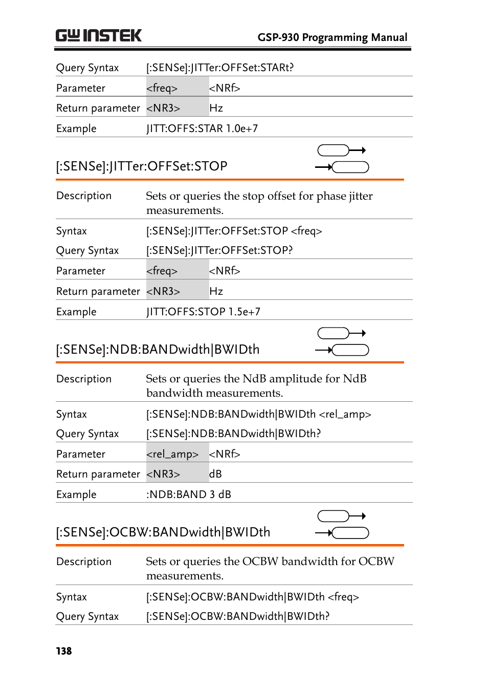 Sense]:jitter:offset:stop, Sense]:ndb:bandwidth|bwidth, Sense]:ocbw:bandwidth|bwidth | GW Instek GSP-930 Programming Manual User Manual | Page 140 / 195