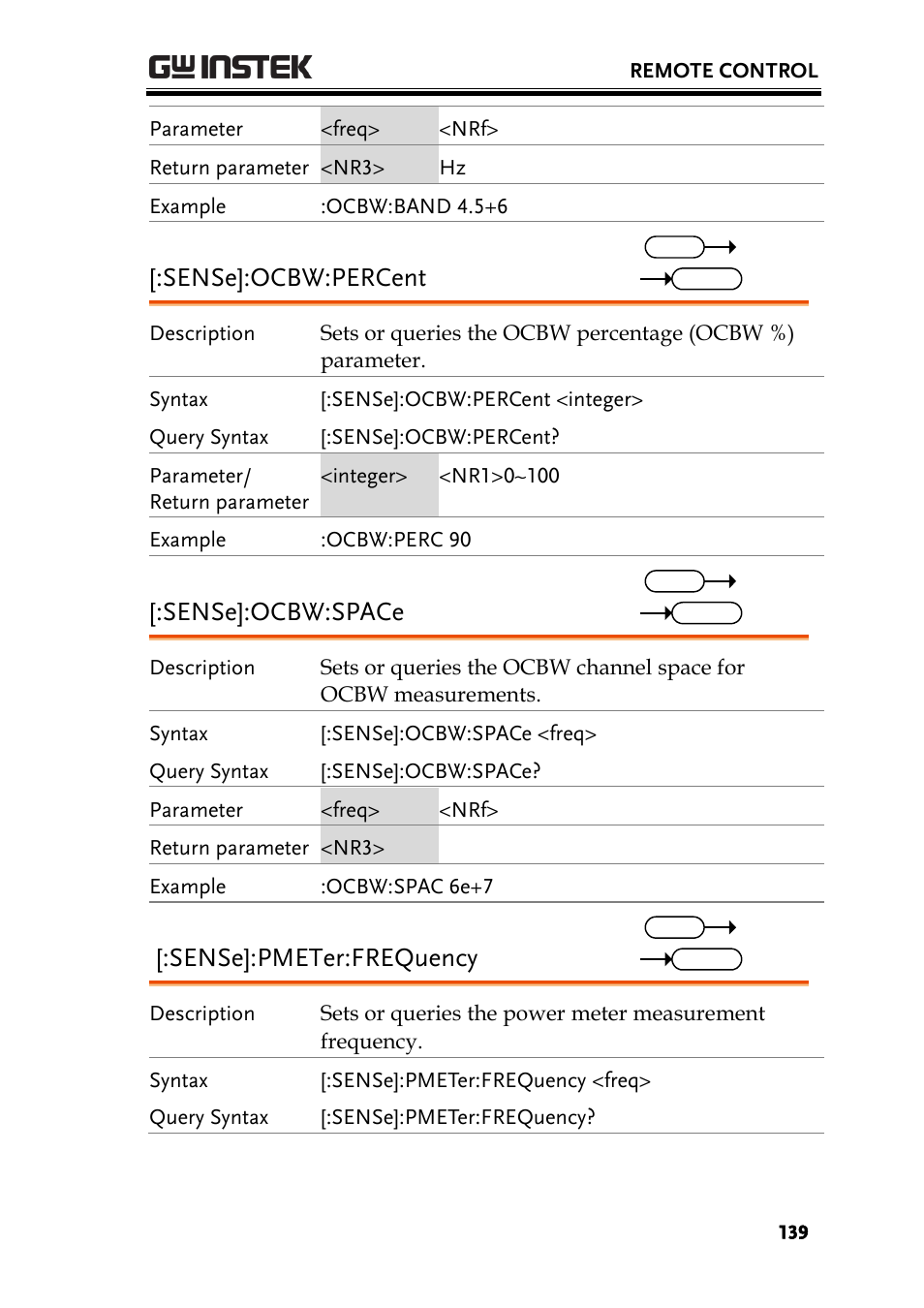 Sense]:ocbw:percent, Sense]:ocbw:space, Sense]:pmeter:frequency | GW Instek GSP-930 Programming Manual User Manual | Page 141 / 195