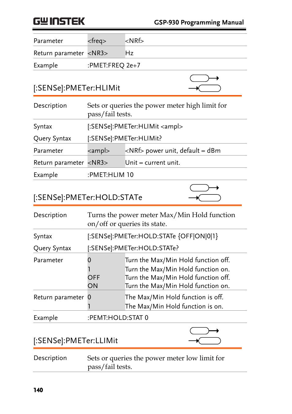 Sense]:pmeter:hlimit, Sense]:pmeter:hold:state, Sense]:pmeter:llimit | GW Instek GSP-930 Programming Manual User Manual | Page 142 / 195