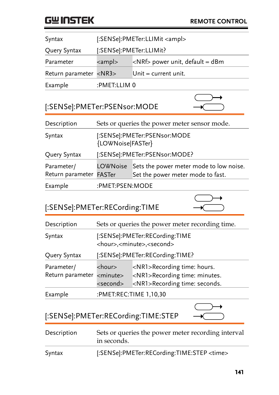 Sense]:pmeter:psensor:mode, Sense]:pmeter:recording:time, Sense]:pmeter:recording:time:step | GW Instek GSP-930 Programming Manual User Manual | Page 143 / 195