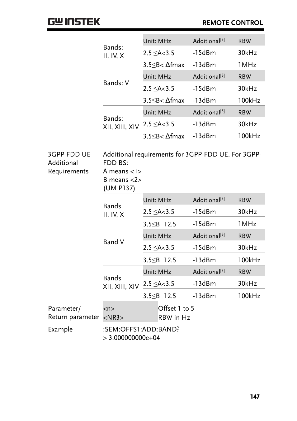 GW Instek GSP-930 Programming Manual User Manual | Page 149 / 195