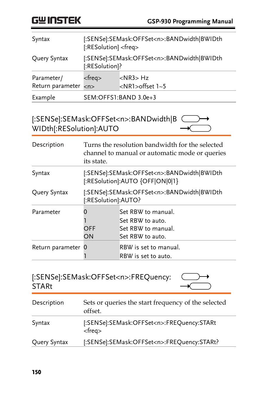 Sense]:semask:offset<n>:frequency: start | GW Instek GSP-930 Programming Manual User Manual | Page 152 / 195