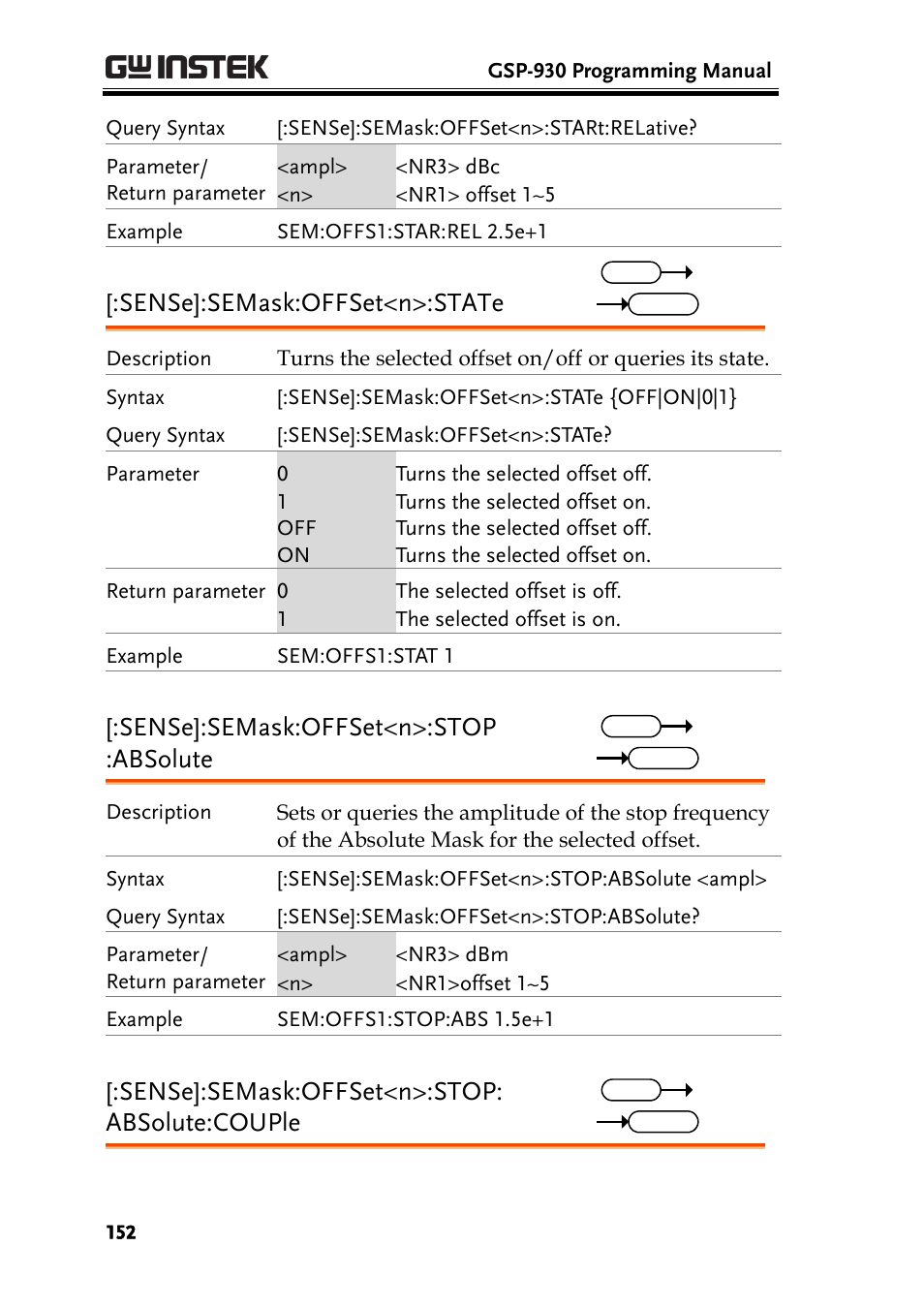 Sense]:semask:offset<n>:state, Sense]:semask:offset<n>:stop :absolute, Sense]:semask:offset<n>:stop: absolute:couple | GW Instek GSP-930 Programming Manual User Manual | Page 154 / 195